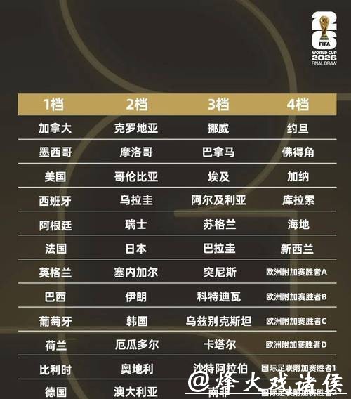 详解2026世界杯比赛时间安排,了解赛程更精彩 详解2026世界杯比赛时间安排,了解赛程更精彩