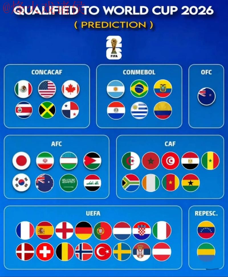 2026世界杯预测官方网址入口 2026世界杯预测官方网址入口