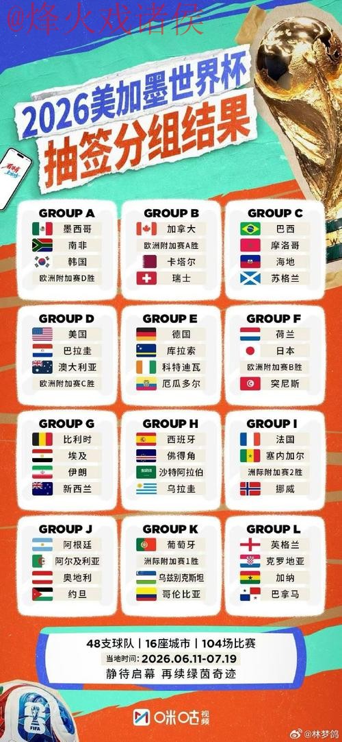 2026世界杯外围推荐官方指南